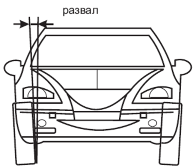 Развал-схождение, что это и зачем это нужно — памятка для водителей